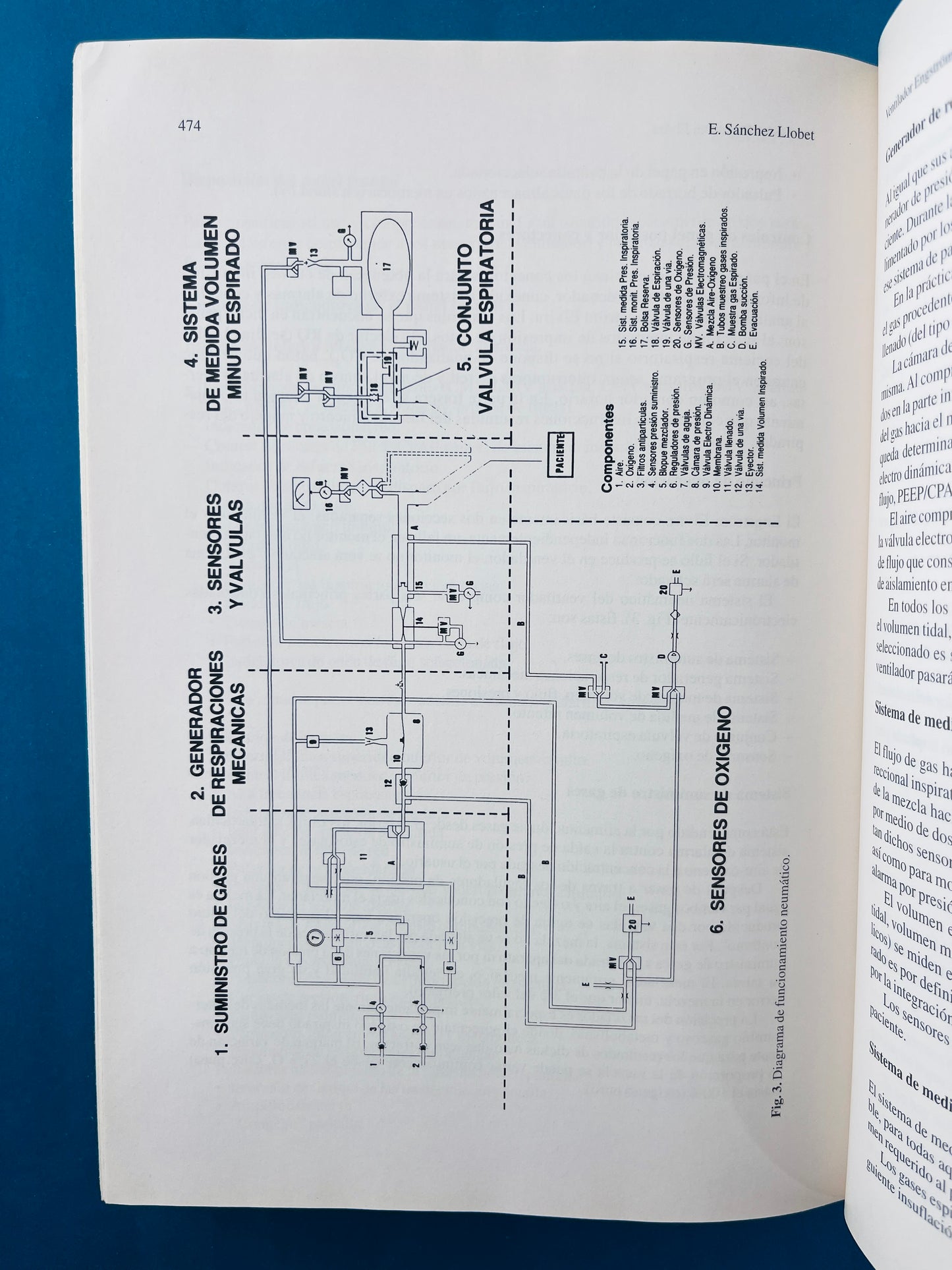 Ventilación mecánica tercera edición