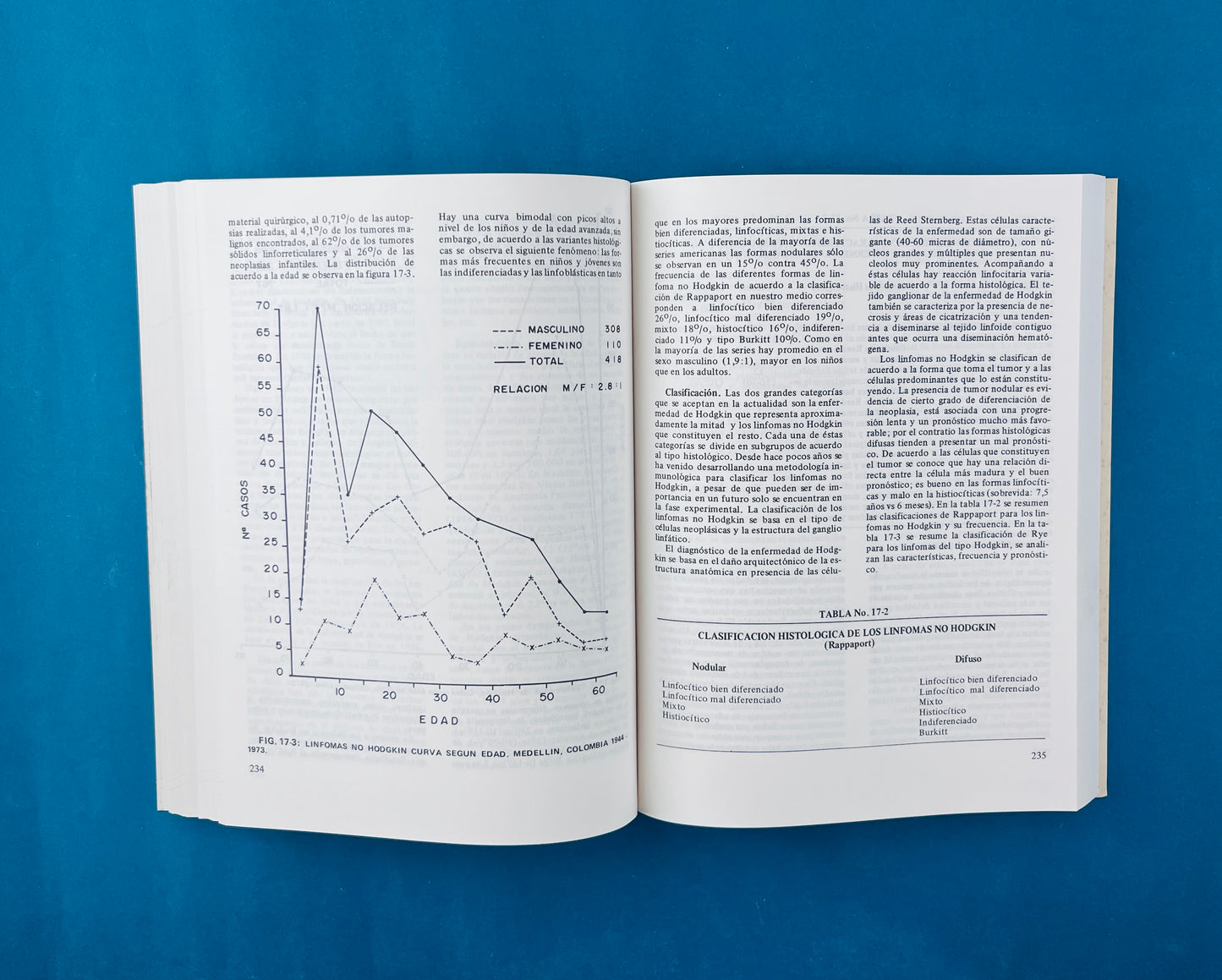 Fundamentos de medicina Hematología segunda edición