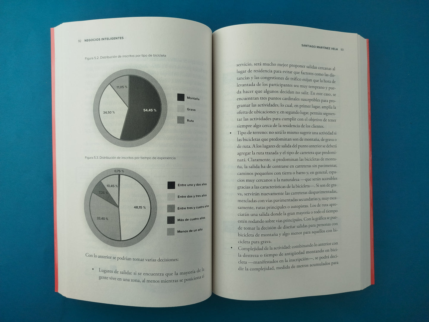 Negocios inteligentes