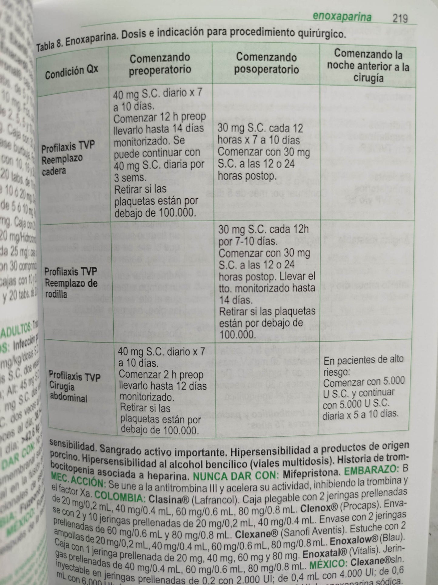 Farmacompendio medicamentos adultos y pediátricos 6ta edición by alexander ramos rodríguez, jorge enrique machado, alba