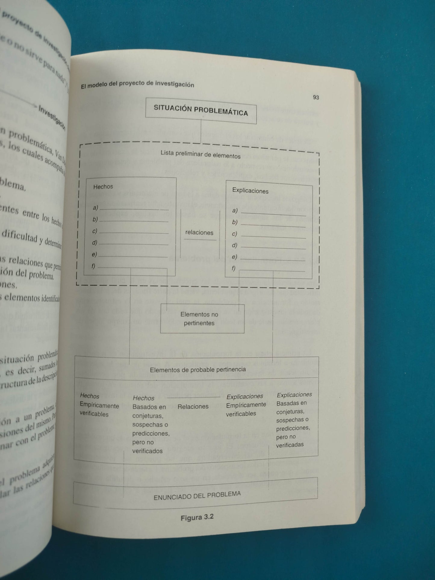 Proceso de la investigación científica