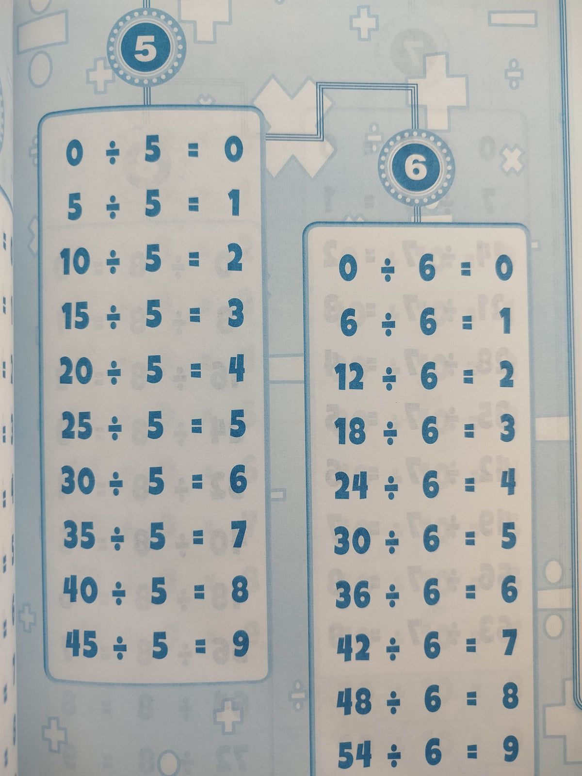 Tabla de aritmética by varios