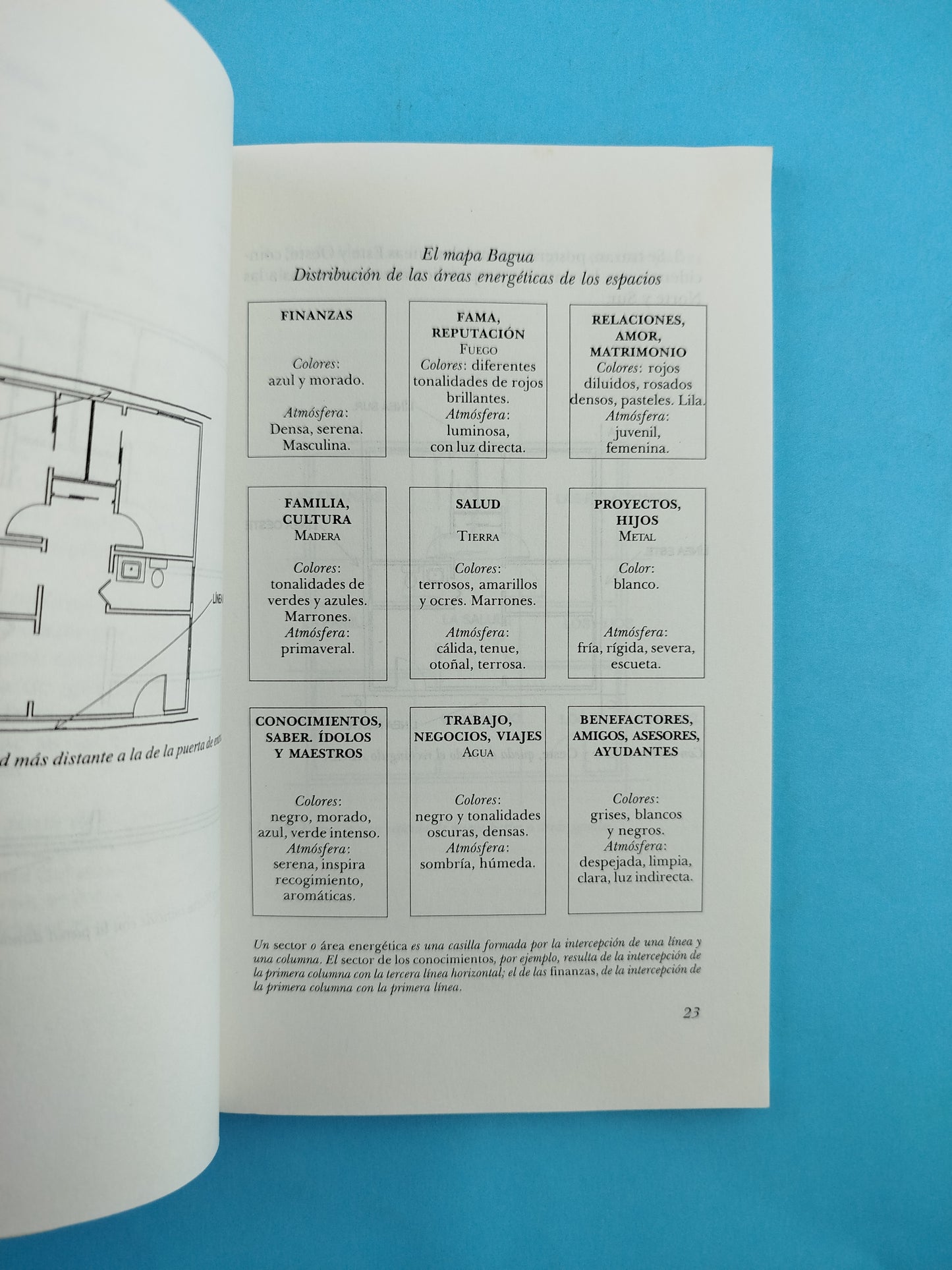 Manual Práctico de Feng-Shui