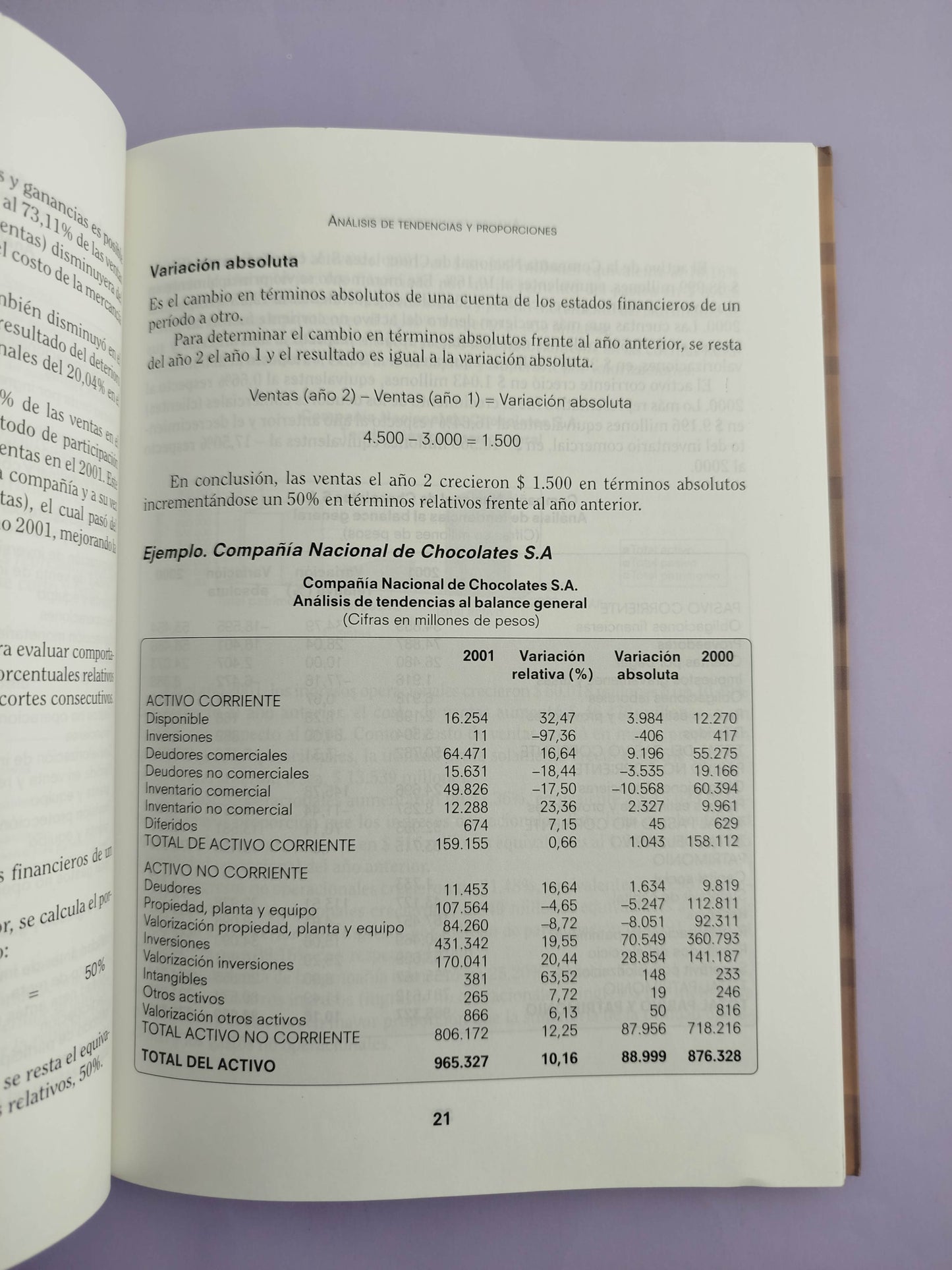 Análisis financiero básico