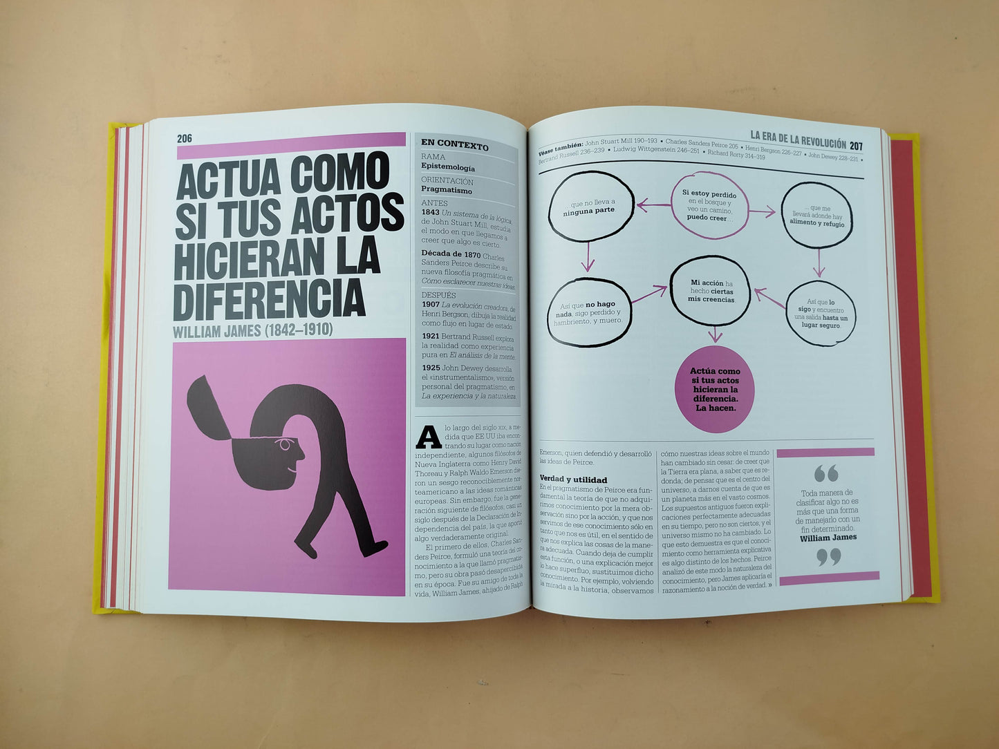 El libro de la filosofía