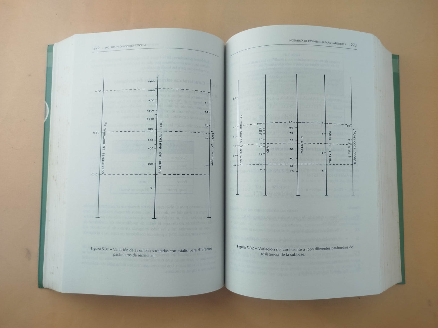 Ingeniería de pavimentos para carreteras