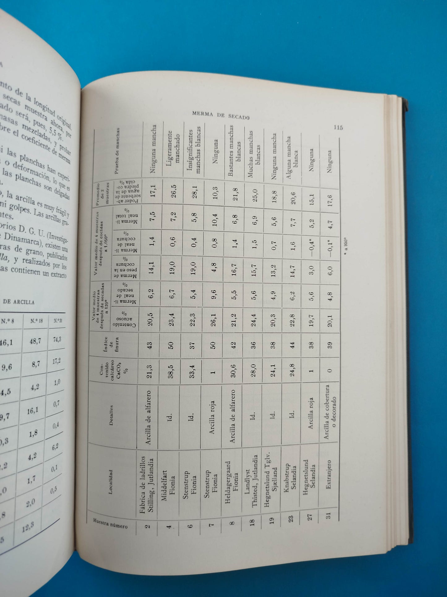 Técnica de la Cerámica