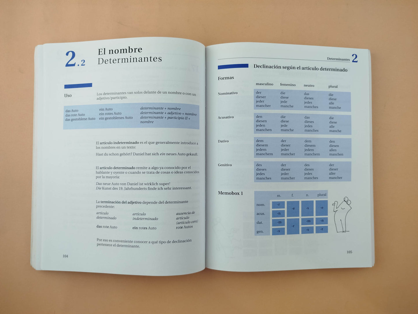 Gramática esencial del alemán con ejercicios