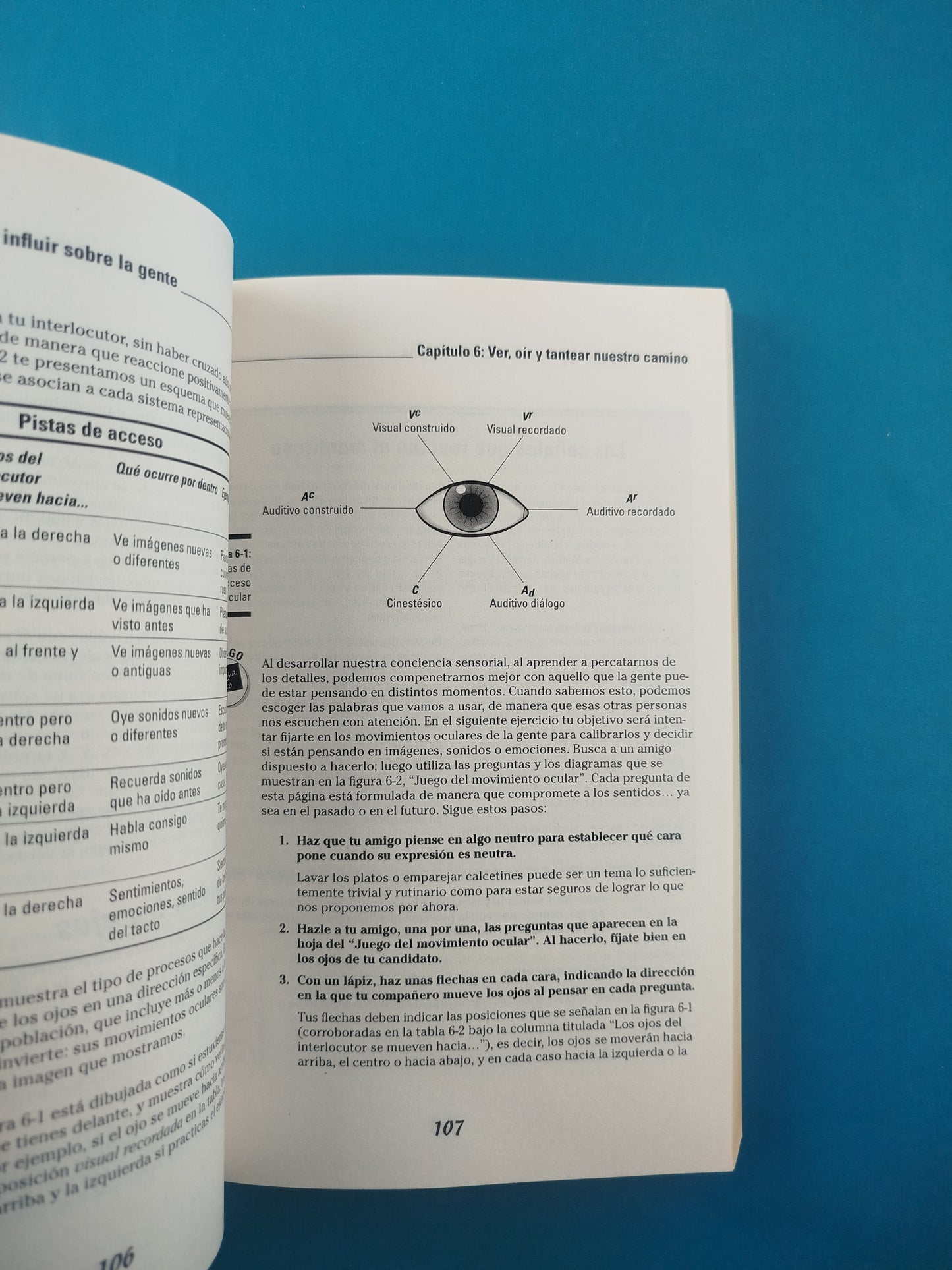Pnl Para Dummies