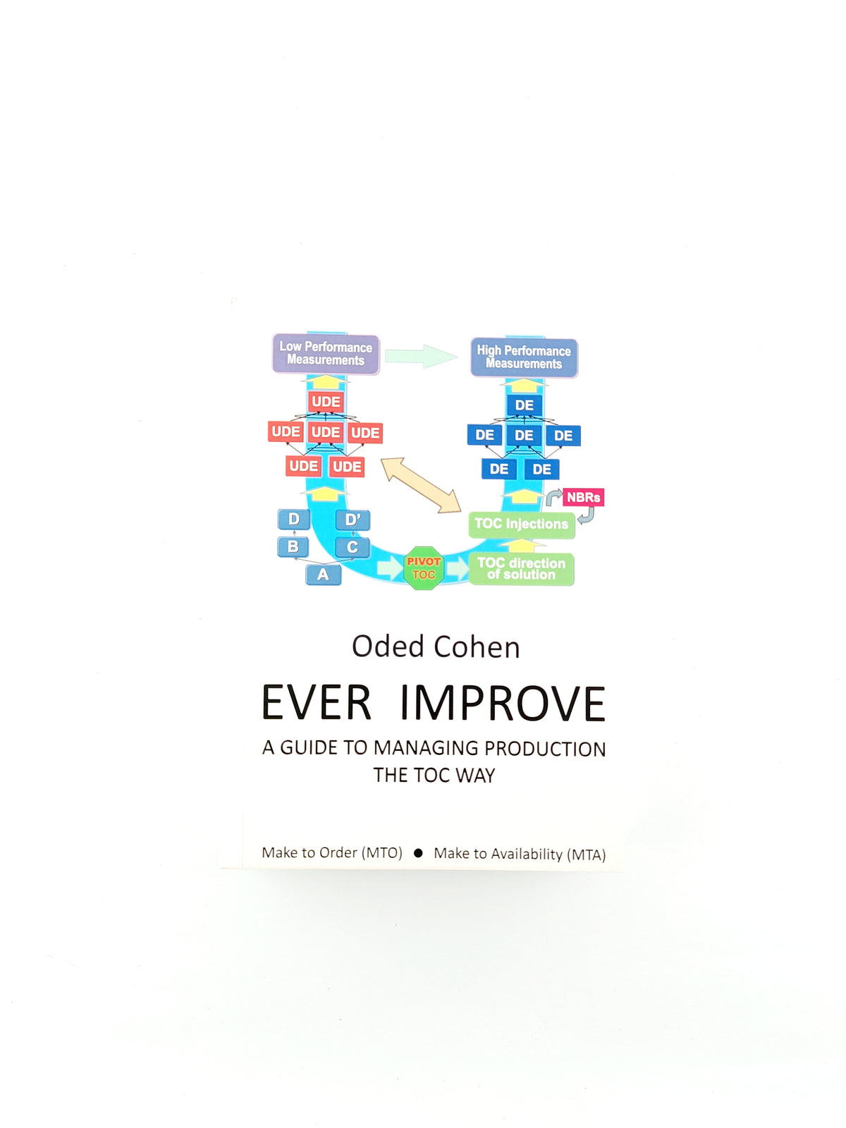 Ever improve aguide to managing production the toc eay by Oded Cohen