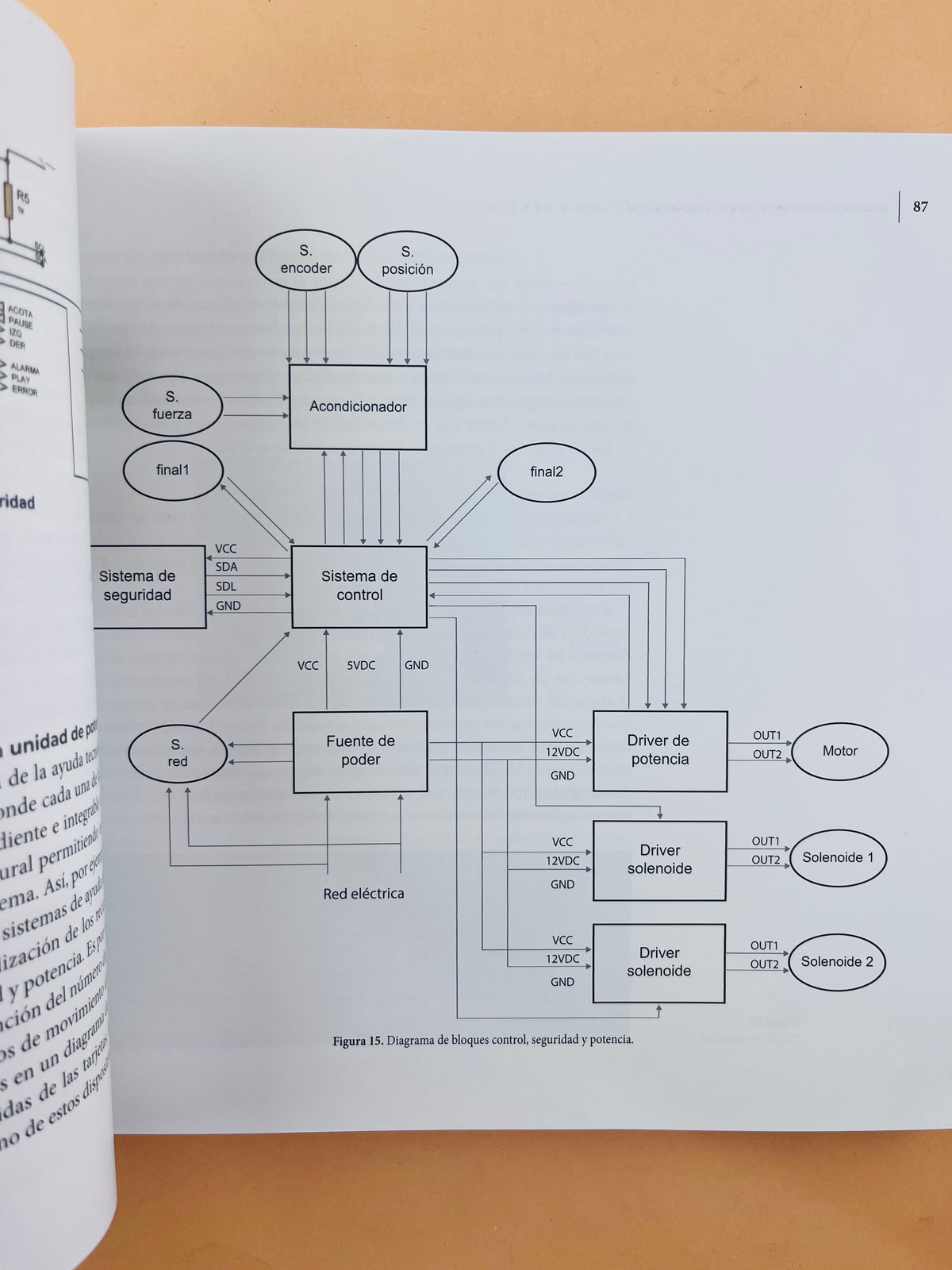 Sistema de telemedicina basado en una arquitectura orientada a servicios y aplicado a la rehabilitación física by Cristian David Chamarro R John Alexander Camacho S José Rafael Tovar C. José Isidro García M