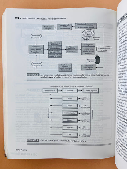 Fundamentos de fisiologia
