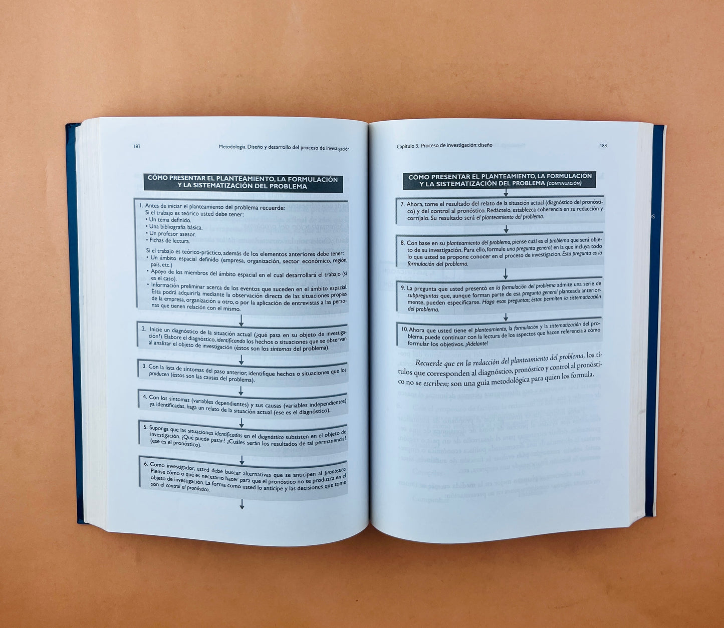 Metodología diseño y desarrollo del proceso de investigación con énfasis en ciencias empresariales cuarta edición