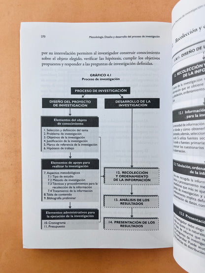 Metodología diseño y desarrollo del proceso de investigación con énfasis en ciencias empresariales cuarta edición