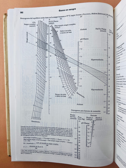 Tablas científicas séptima edición