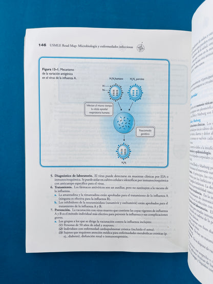 Usmle road map microbiologpia y enfermedades infecciosas
