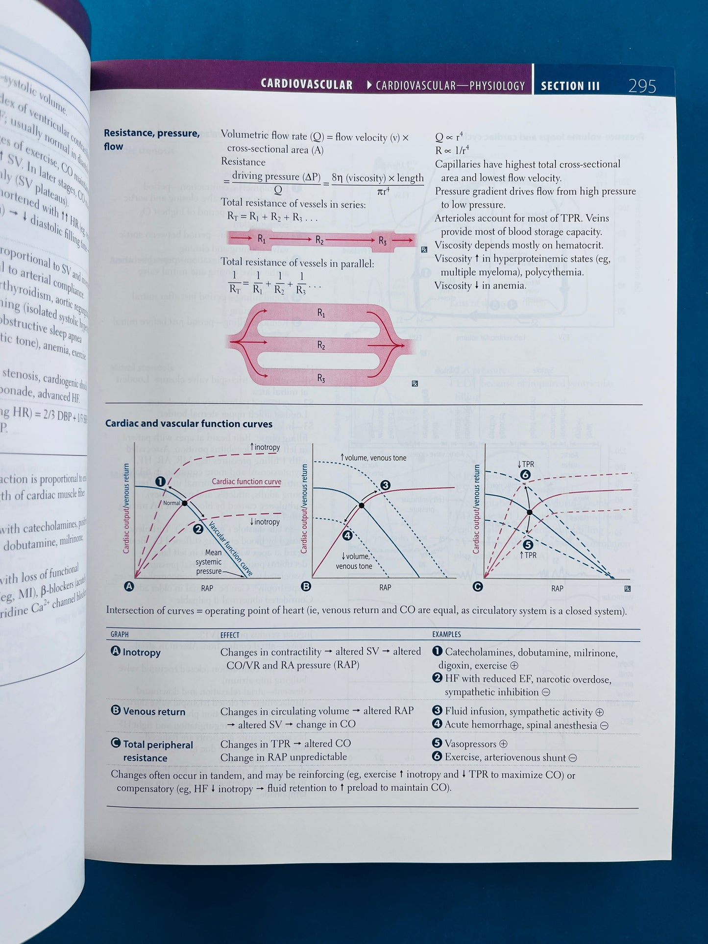 First aid for the usmle step 1 2021