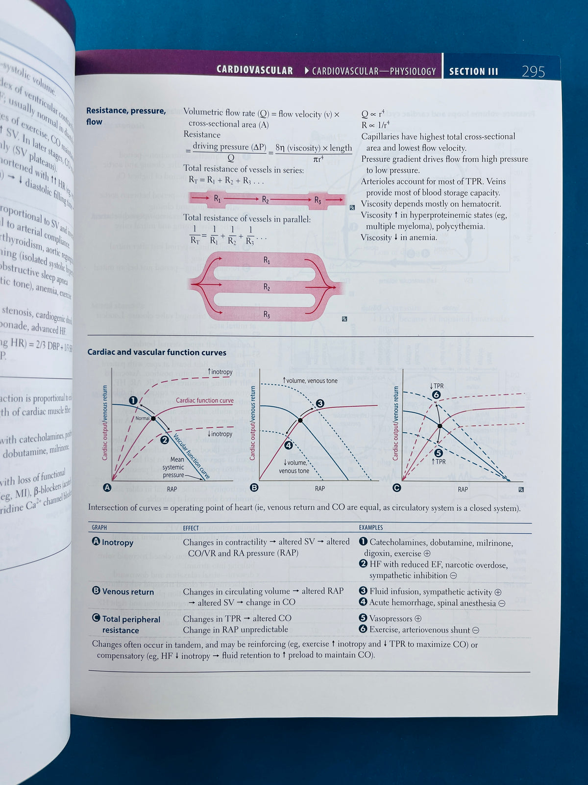 First aid for the usmle step 1 2021 by Tao Le Vikas Bhushan Matthew Sochat