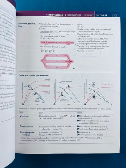 First aid for the usmle step 1 2021