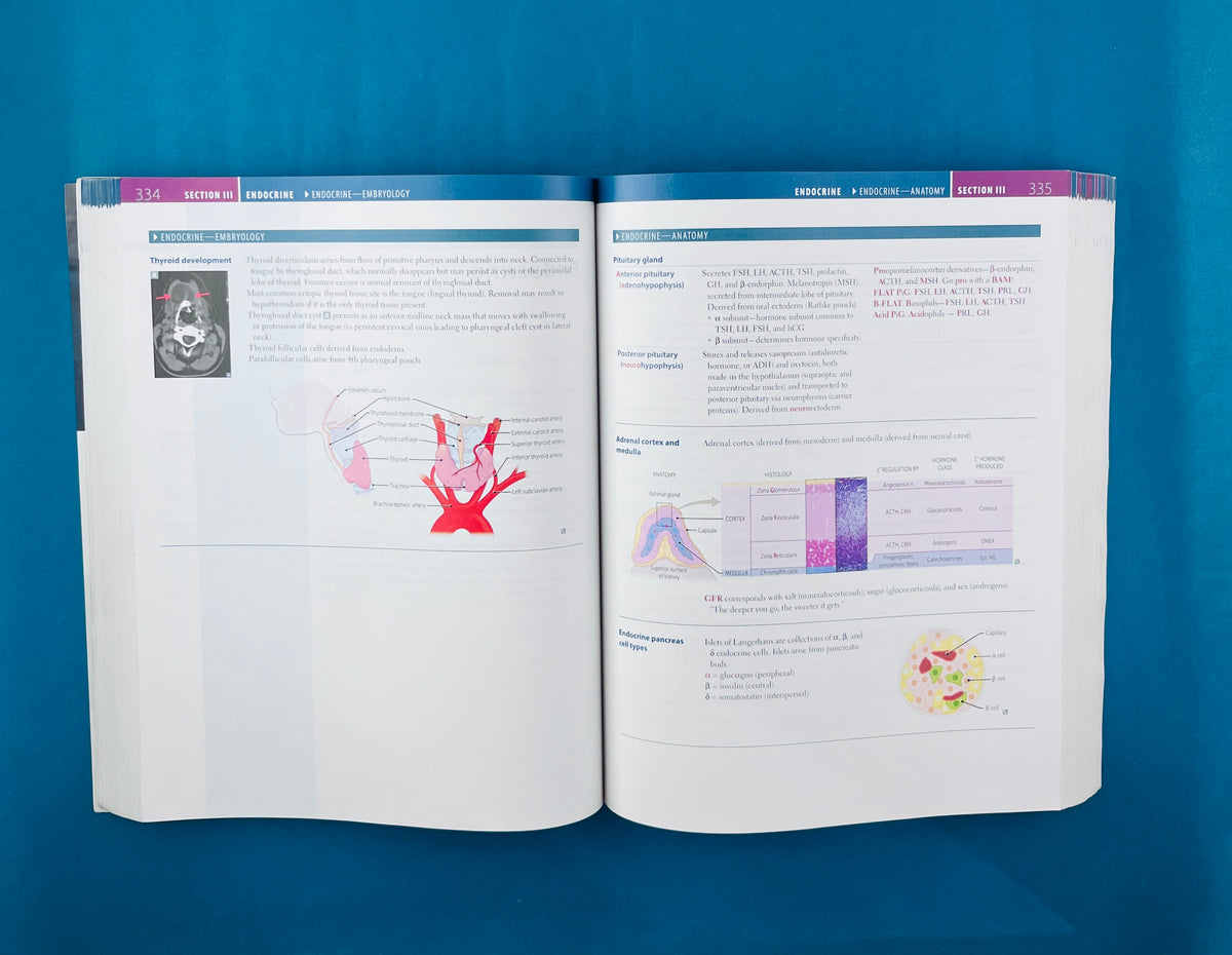 First aid for the usmle step 1 2021 by Tao Le Vikas Bhushan Matthew Sochat