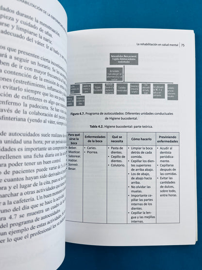 Enfermería en la rehabilitación de la enfermedad mental severa cuidados, atención y aspectos jurídicos