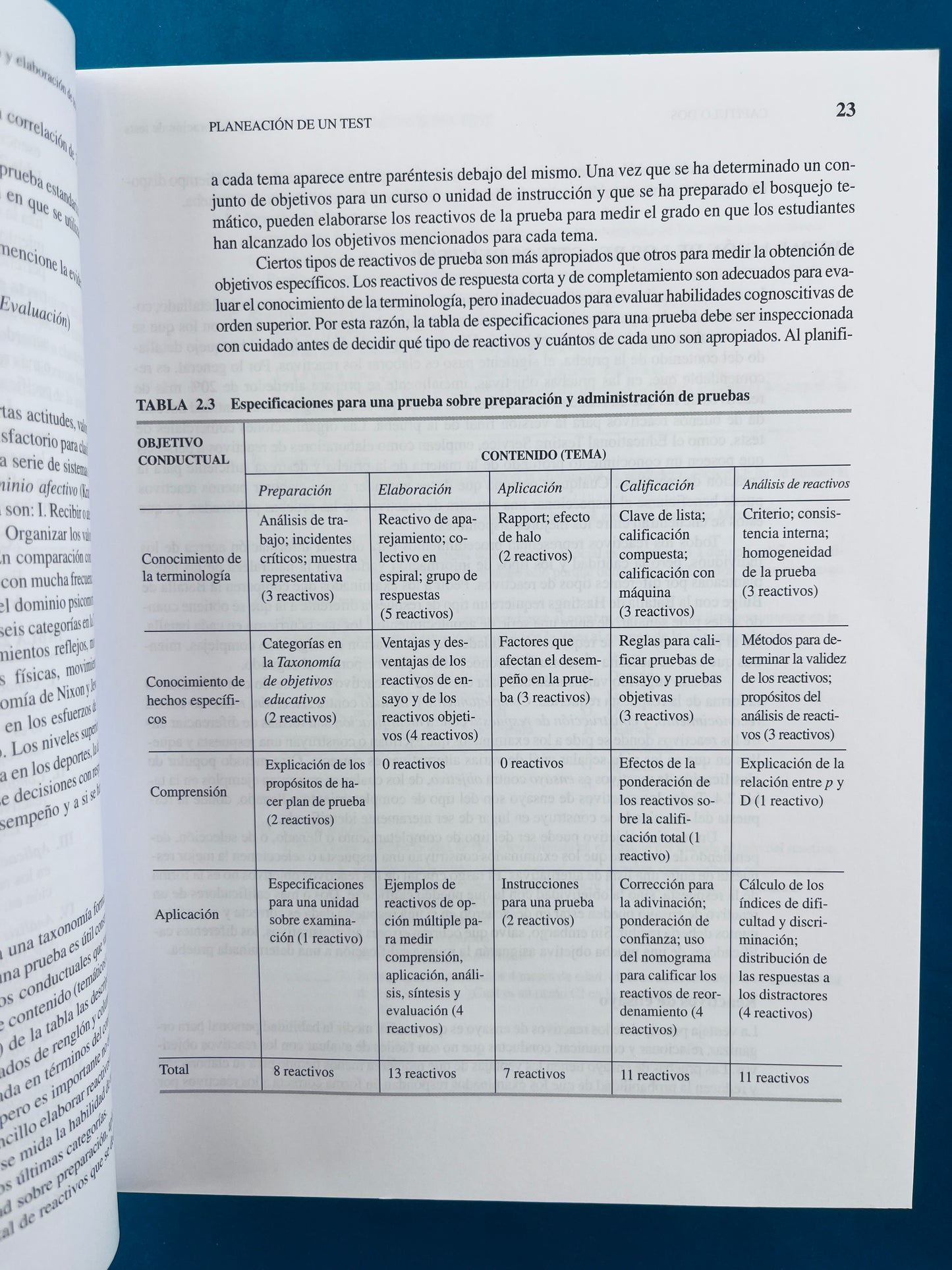 Tests psicológicos y evaluación undécima edición