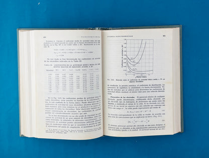 Fisicoquímica