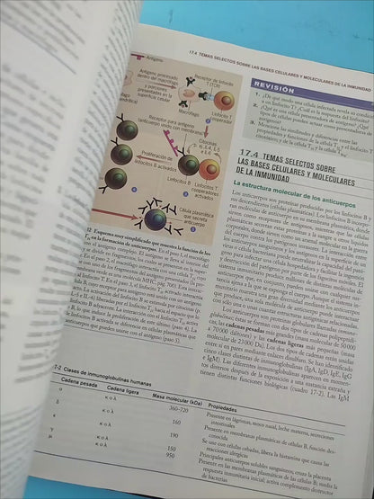 Biología celular y molecular conceptos y experimentos Sexta edición