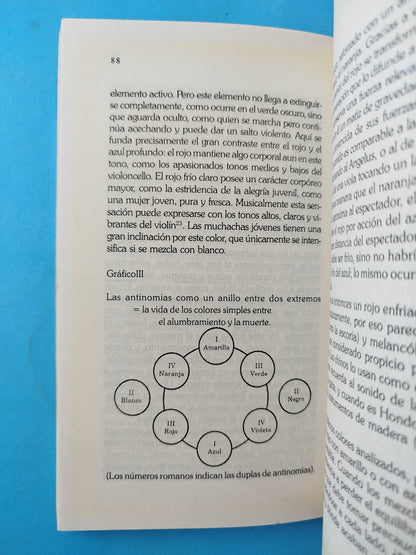 Sobre lo espiritual en el arte