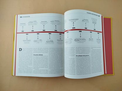 El libro de la filosofía