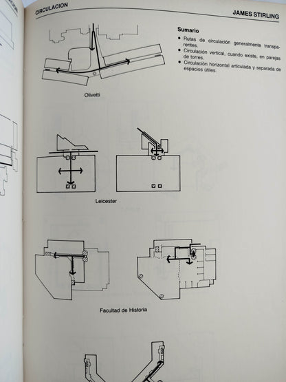 Arquitectura : temas de composición