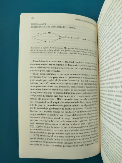 16 tesis de economía política