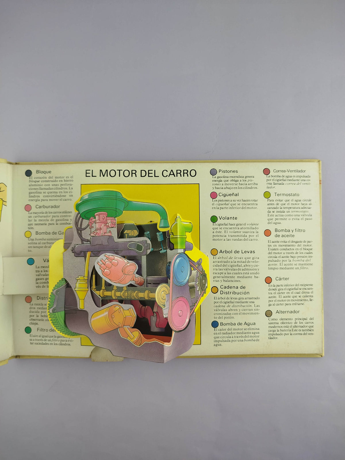 ¡Mira como funciona! el carro ¡Acciona los mecanismos y mira como funciona! by Ray Marshall & John Bradley
