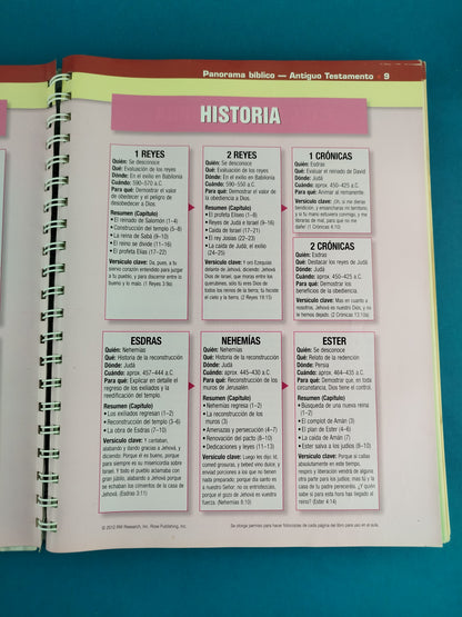 Libro de tablas comparativas bíblicas mapas y líneas del tiempo