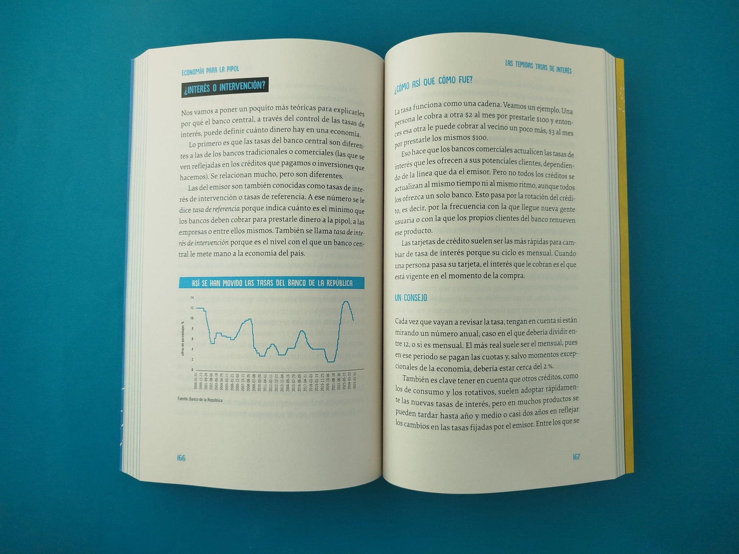 Economía para la pipol