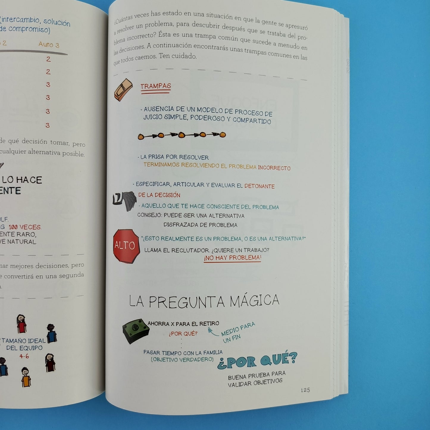 MBA. Guía visual. Todo lo que aprendí en dos años en la escuela de negocios