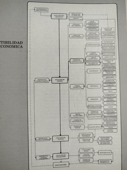 Control integral de la edificacion