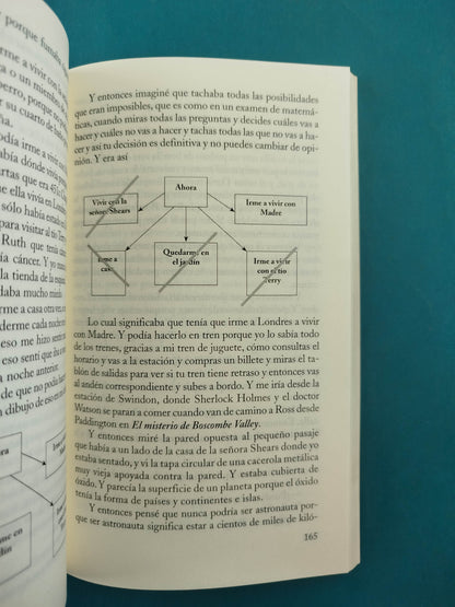 El curioso incidente del perro a medianoche