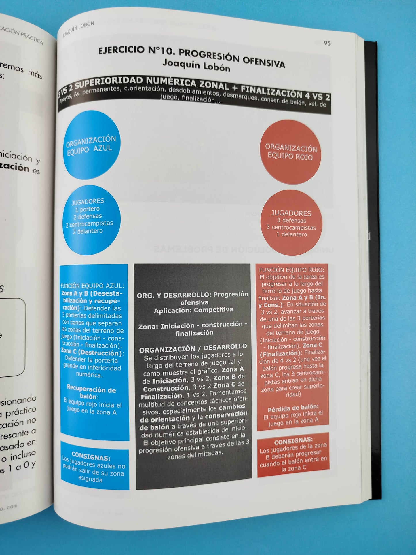 Modelo de juego:estructura,metodología y aplicación práctica