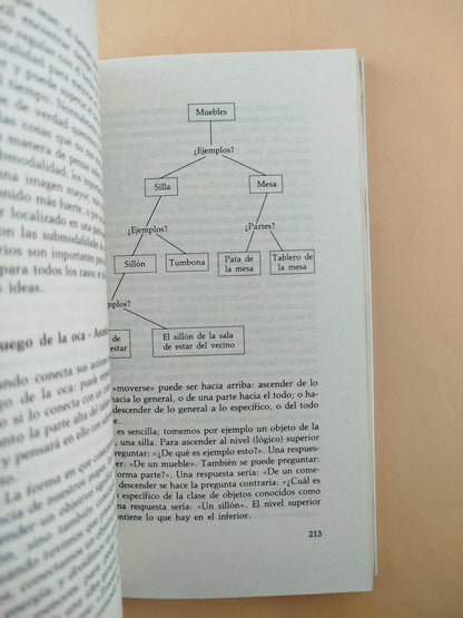 Introducción a la PNL by Joseph O'connor,John Seymour