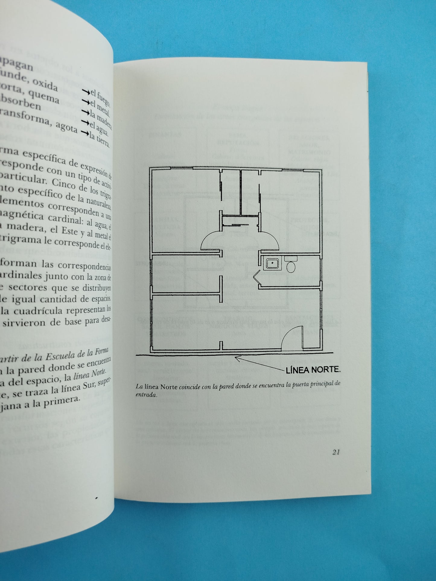 Manual Práctico de Feng-Shui