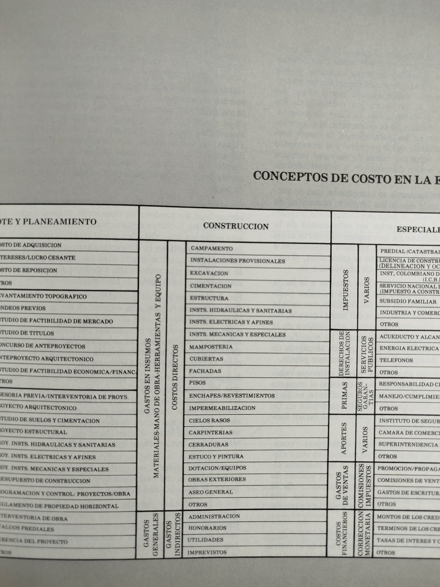 Control integral de la edificacion
