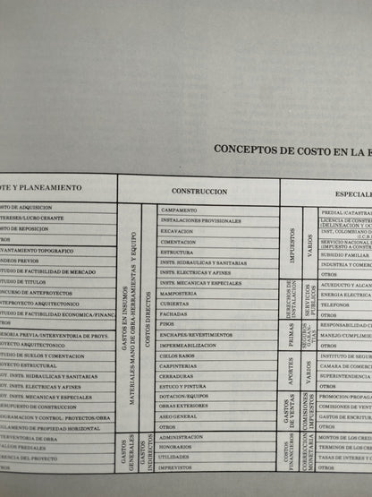 Control integral de la edificacion