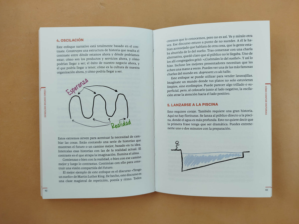 Encuentra tu voz by Mark Shayler