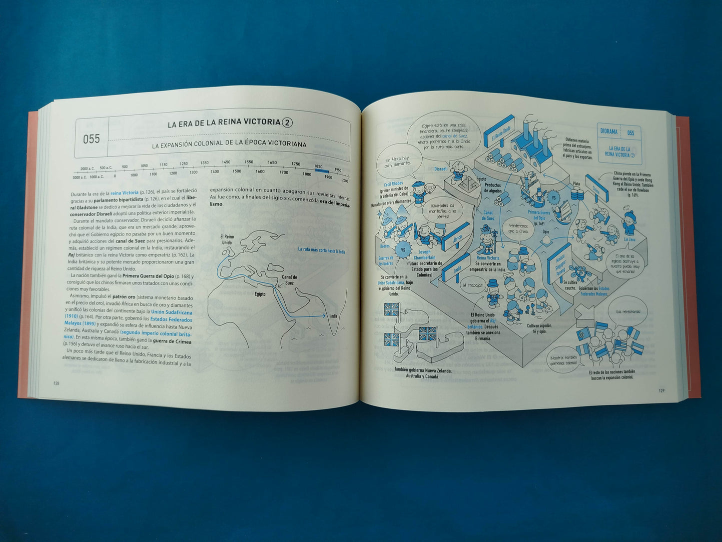 Gran guía visual de la historia