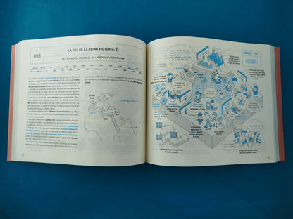 Gran guía visual de la historia