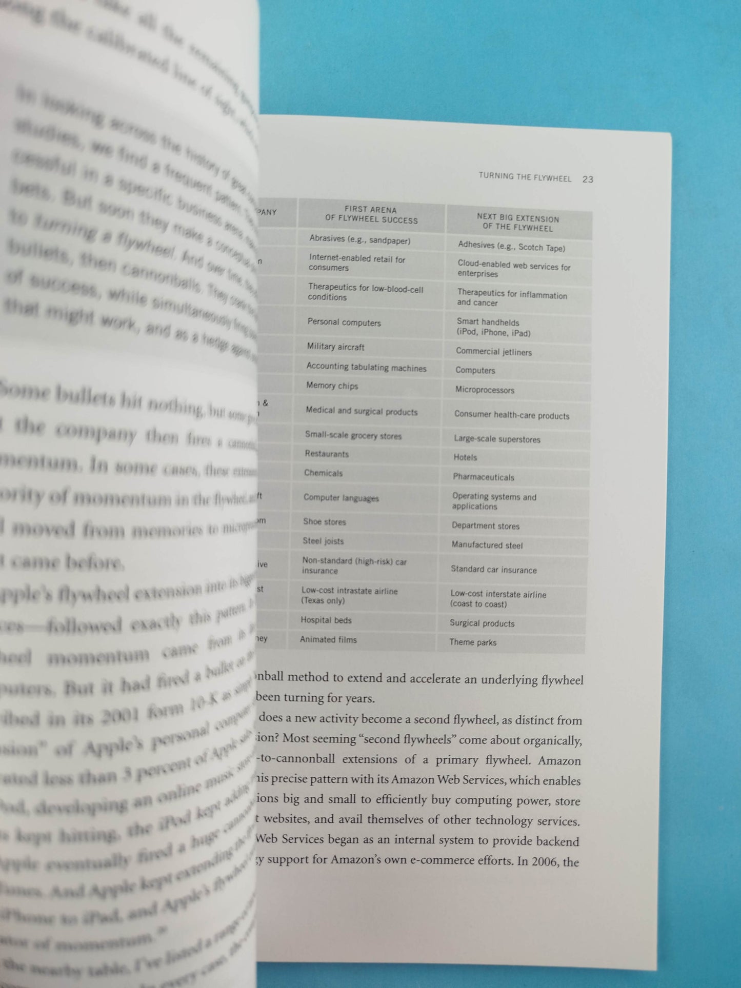 Turning the Flywheel: A Monograph to Accompany Good to Great by Jim Collins