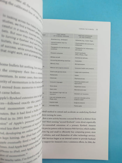 Turning the Flywheel: A Monograph to Accompany Good to Great by Jim Collins