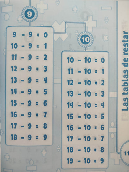 Tabla de aritmética by varios