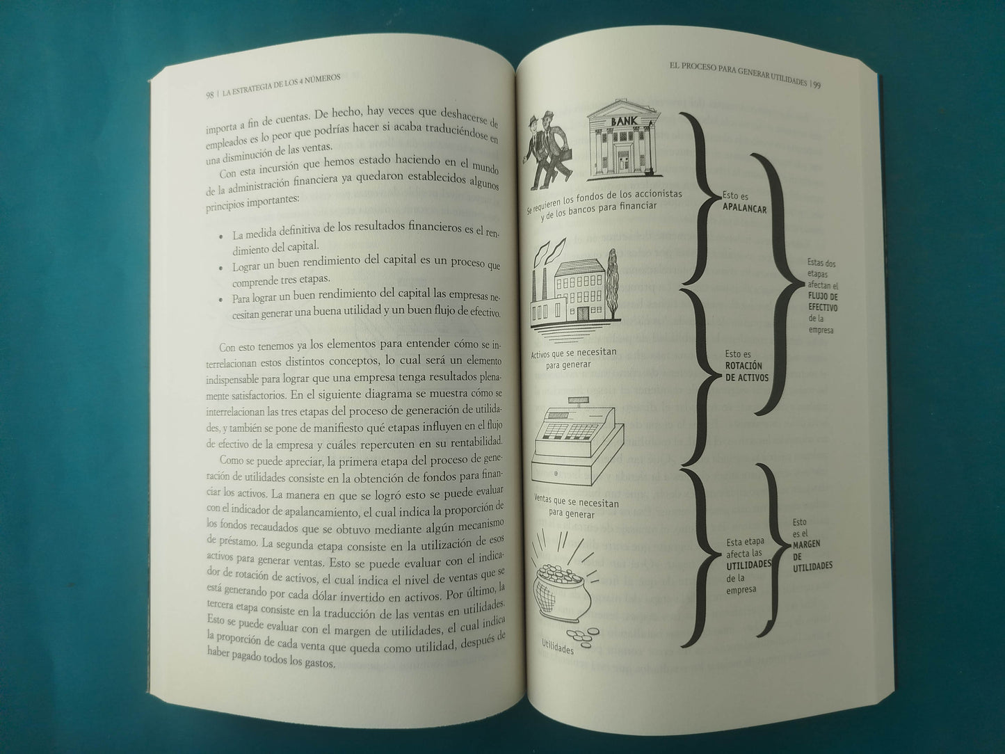 La estrategia de los 4 números